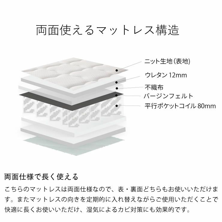 両面仕様で長く使える三つ折りポケットコイルマットレス