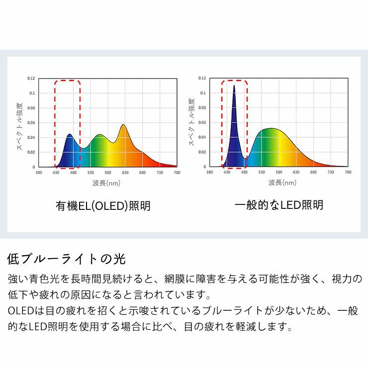 OLEDの低ブルーライトの光