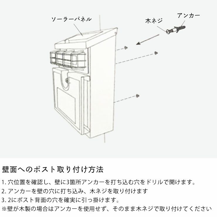 壁掛けポストの取り付け方法