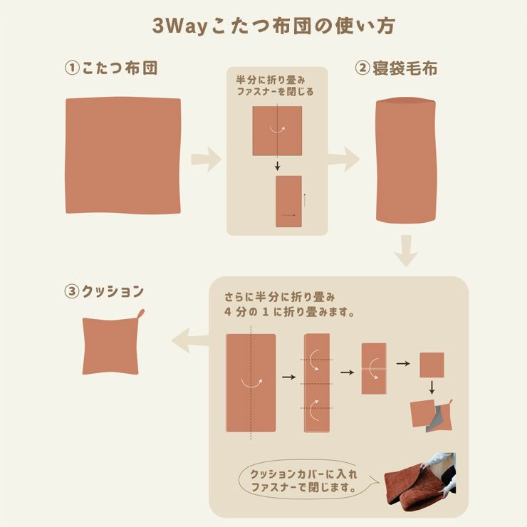 3Wayこたつ布団の使い方