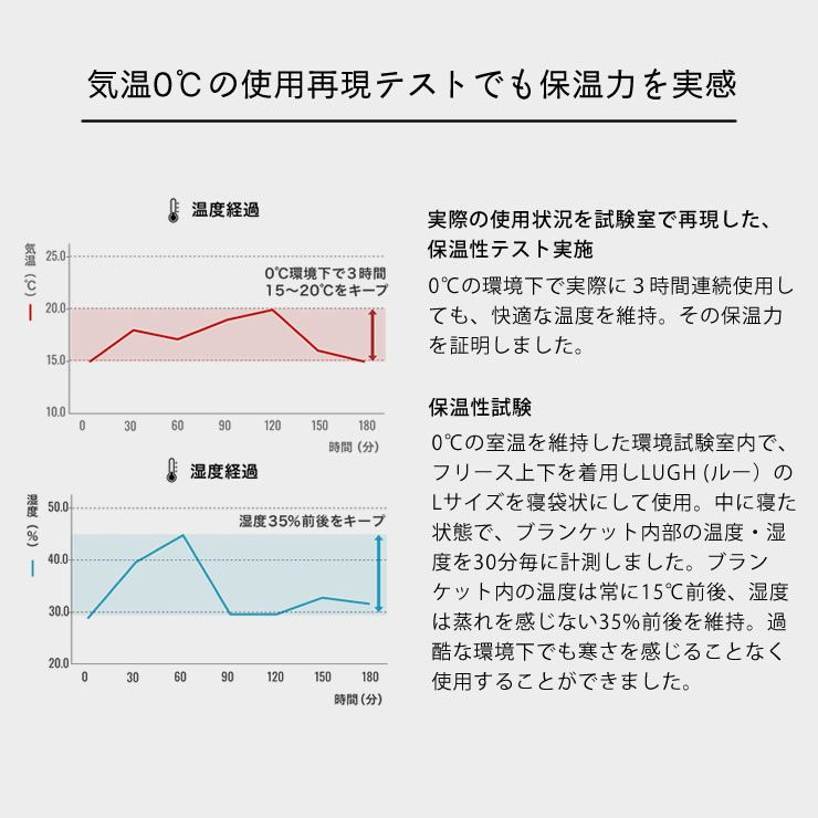 気温0℃の使用再現テストでも保温力を実感できた魔法瓶ブランケット