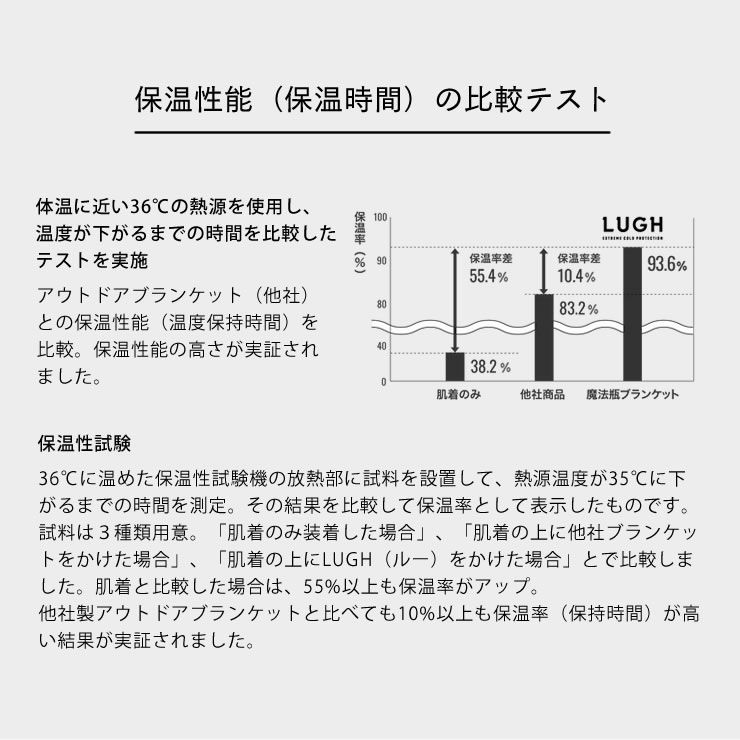 魔法瓶ブランケットの保温性能（保温時間）の比較テスト