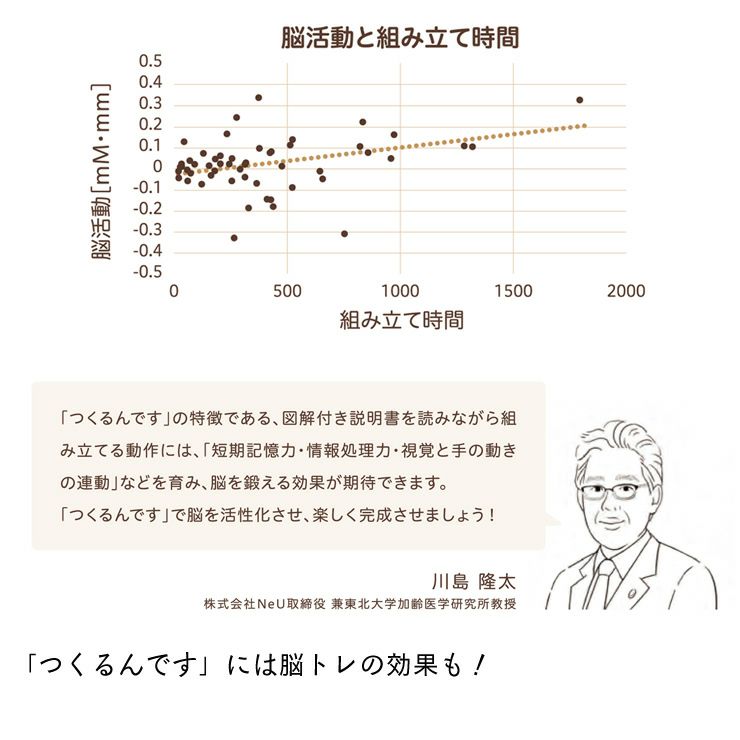 脳トレで育脳効果が期待できる、つくるんです立体ウッドパズル