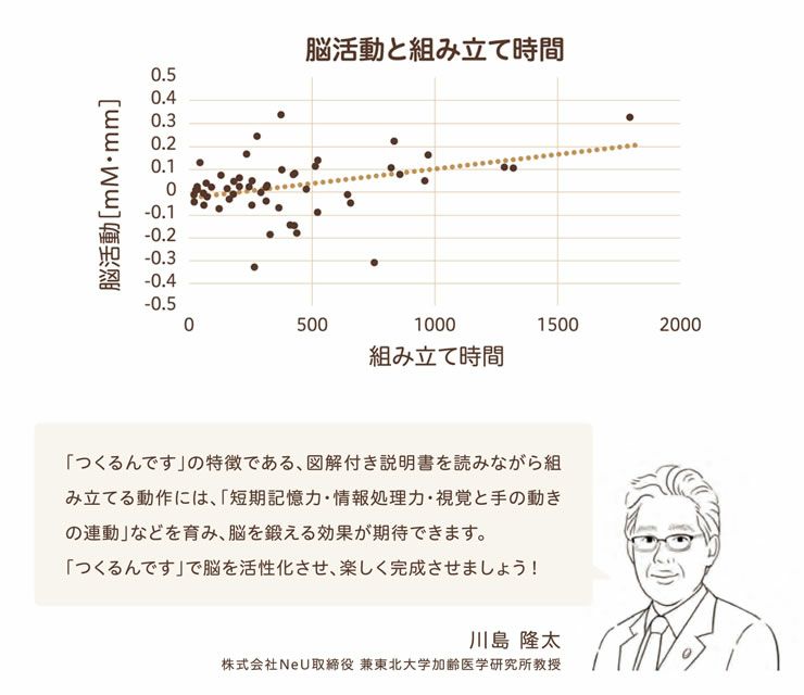 脳トレで育脳効果が期待できる、つくるんです立体ウッドパズル