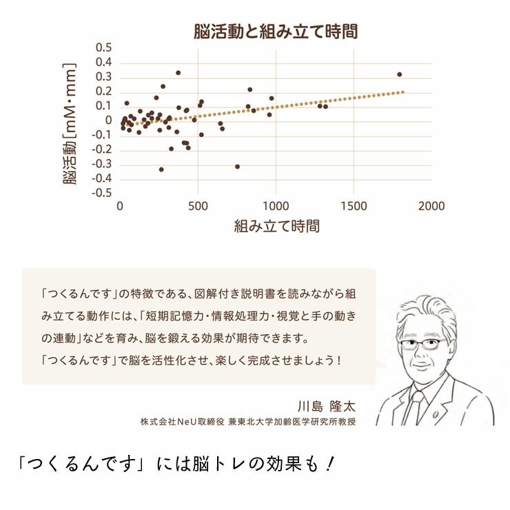 脳トレで育脳効果が期待できる、つくるんです立体ウッドパズル