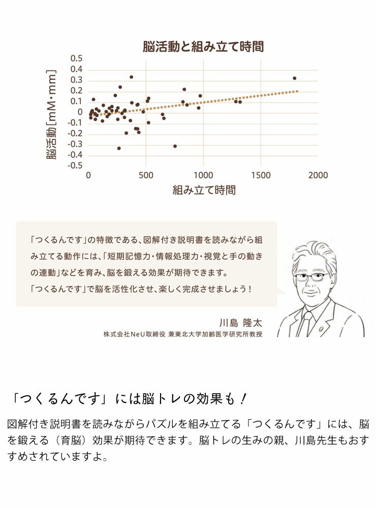 脳トレで育脳効果が期待できる、つくるんです立体ウッドパズル