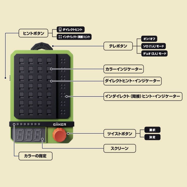 ギーカースーパーデコーダーの各部の名称と機能