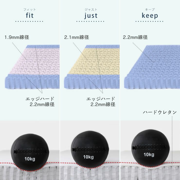 マットレスの3種類の寝心地