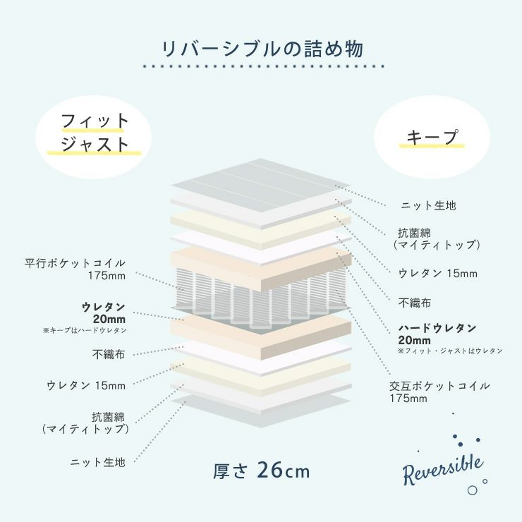 マットレスの詰め物