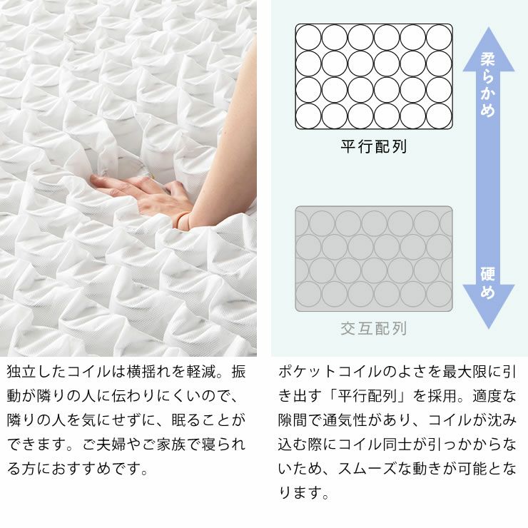 平行配列と交互配列のマットレス