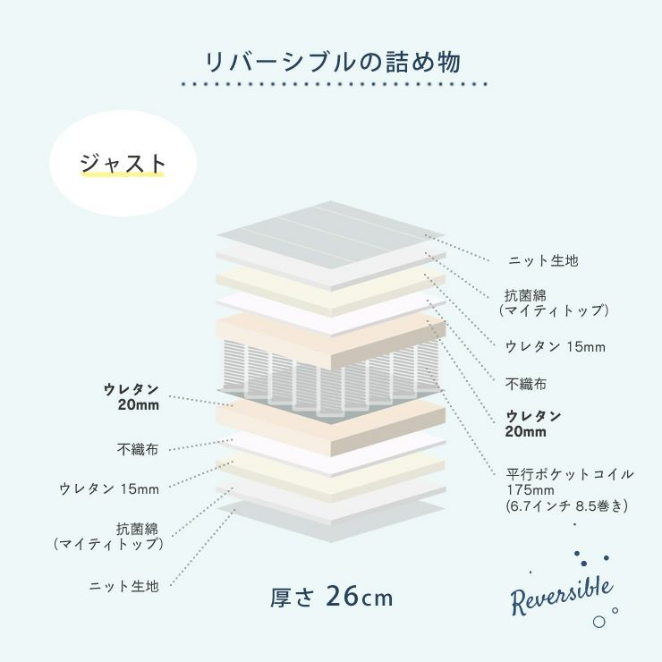 マットレスの詰め物