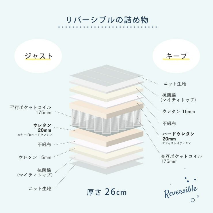 マットレスの詰め物