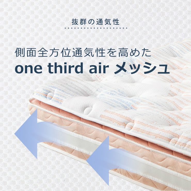 マットレスの通気性