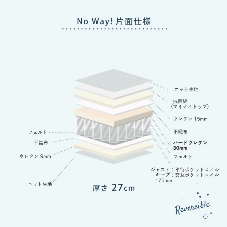 マットレスの詰め物