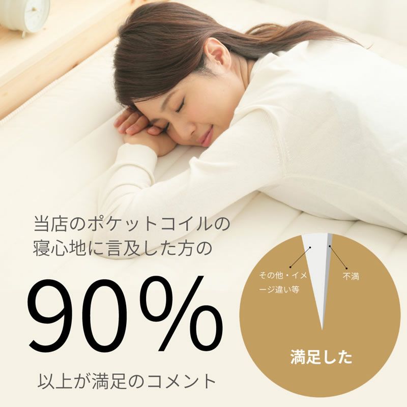 90%以上のお客様が満足したとコメントしたポケットコイルマットレスの寝心地
