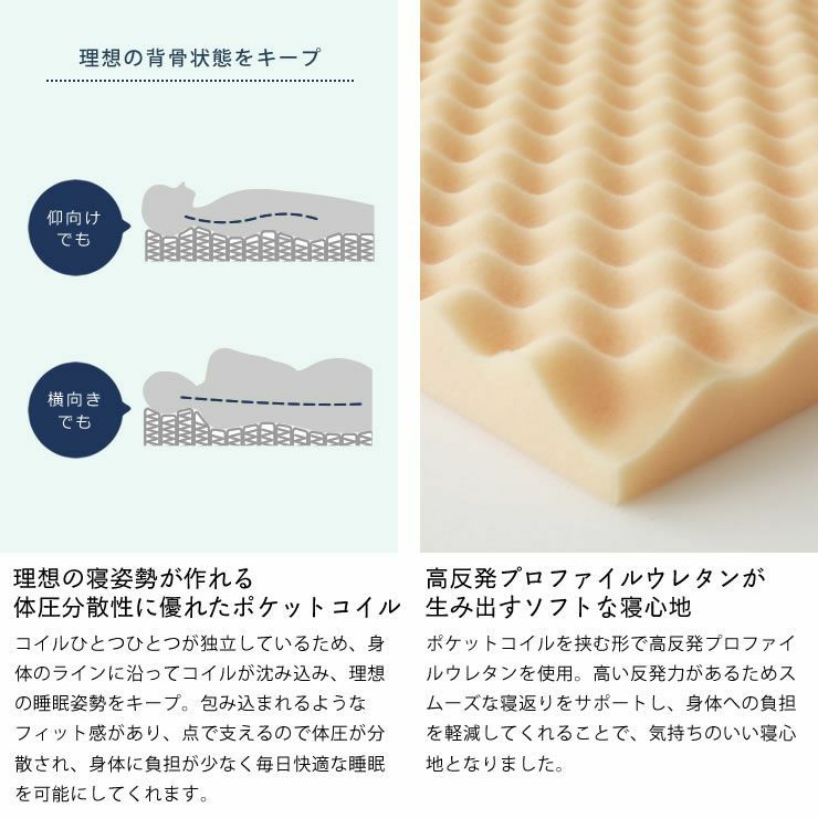 セットのマットレスはポケットコイル・高反発プロファイルウレタン仕様