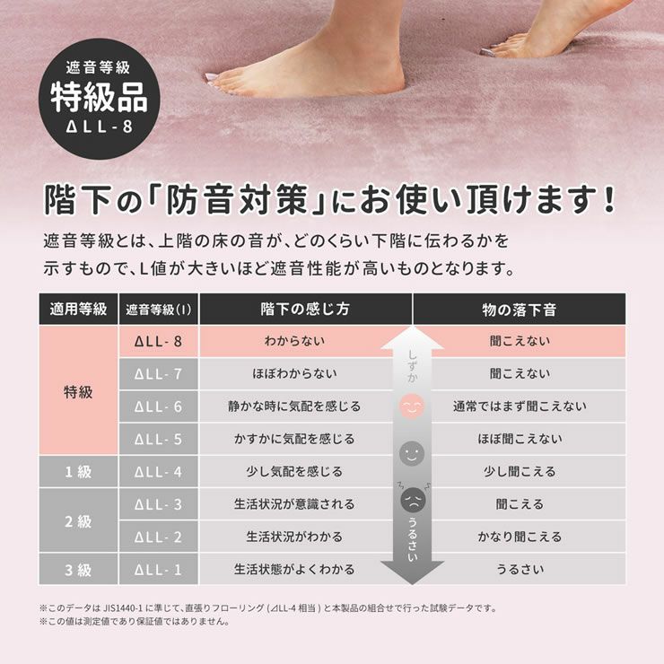 アパートやマンションの階下への防音対策におすすめ