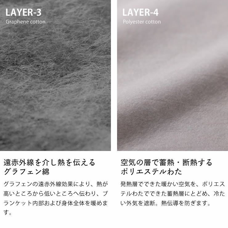 魔法瓶ブランケットの6層構造_グラフェン綿・ポリエステルわた