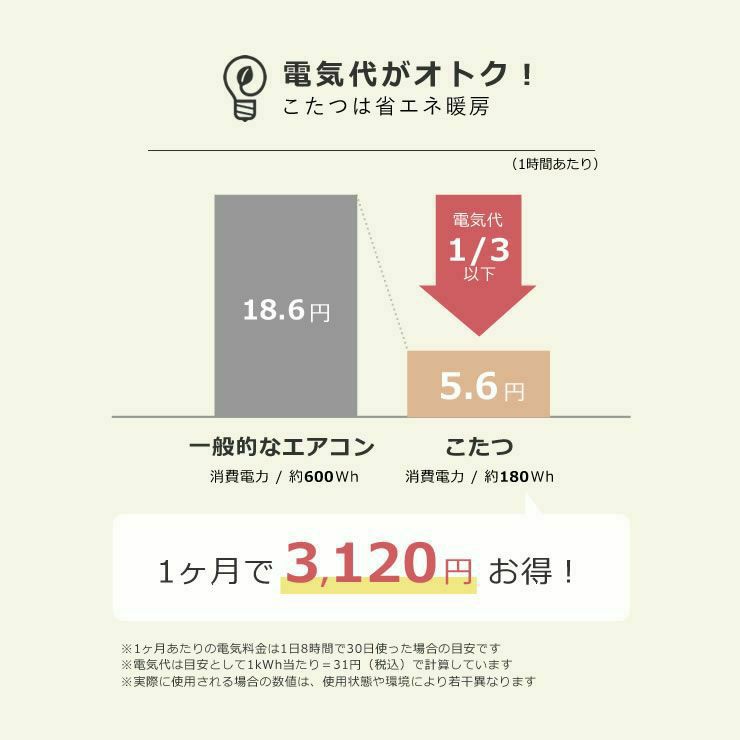 こたつのリモコンについて