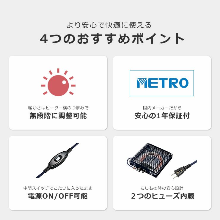 4つのポイントについて