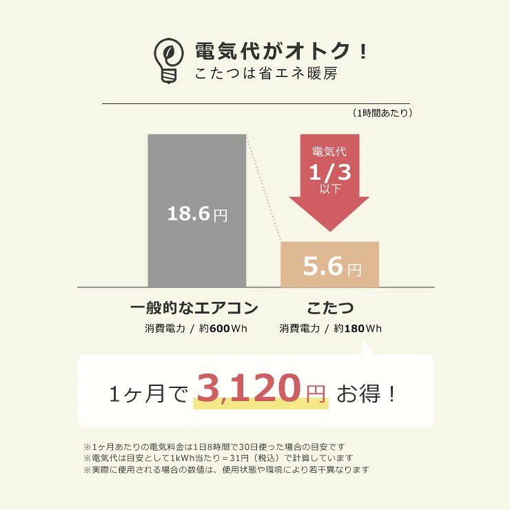 お得な料金について